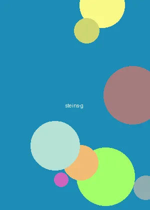 禁漫天堂官网 - 命运石之门海报